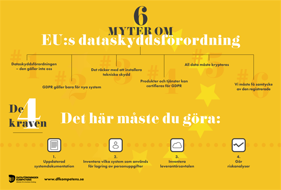 INFOGRAPHIC: Nya dataskyddsförordningen, vad är sanning och vad är myt? 